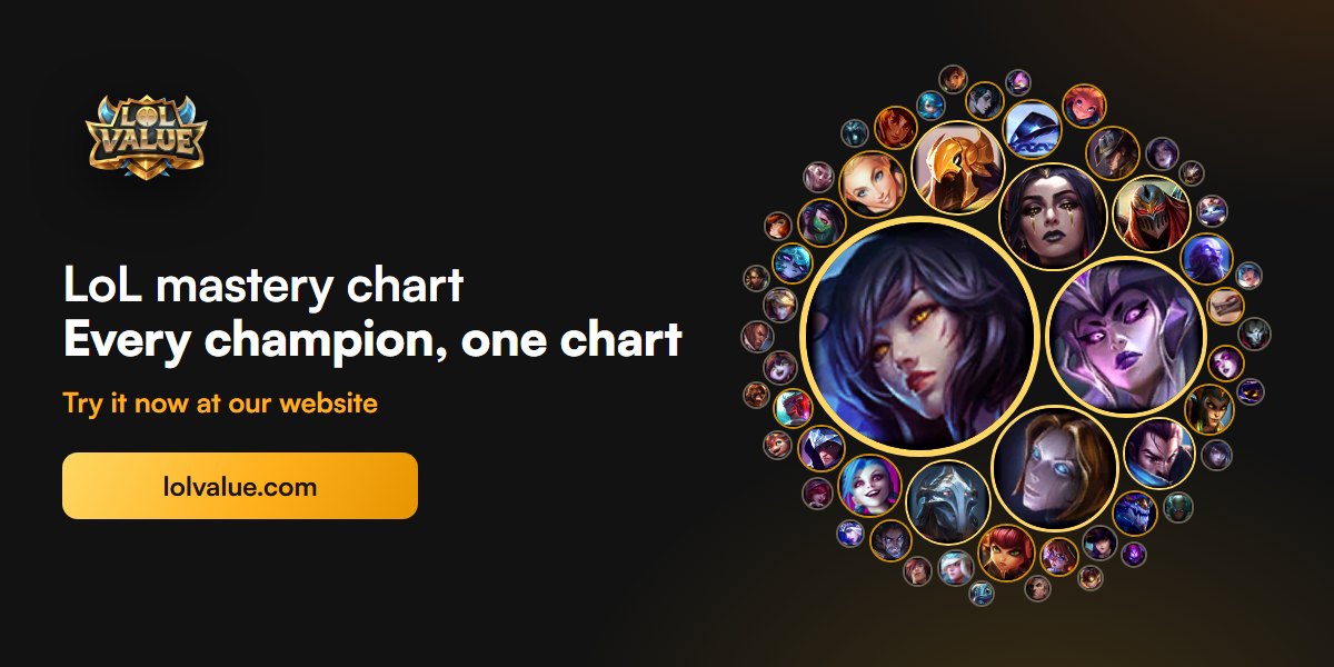 LoL Mastery Chart: Champion Mastery Points Checker